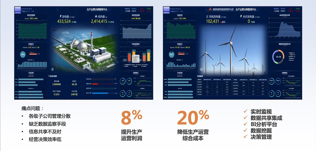 能源企业生产运营决策管理平台