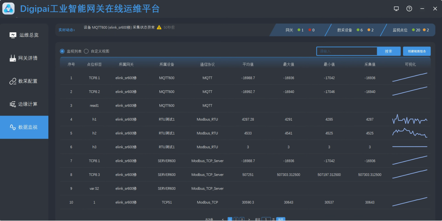 水表物联拓扑架构图