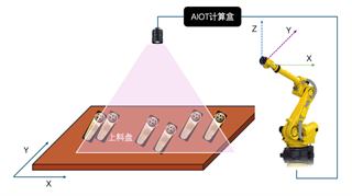 工业视觉案例缩略图2